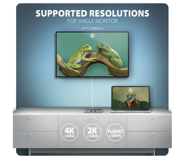 Axagon HMC-8HLSA, USB 5Gbps, 3x USB-A, HDMI 4k/60Hz, RJ-45, SD/mSD - 1353439 - zdjęcie 3